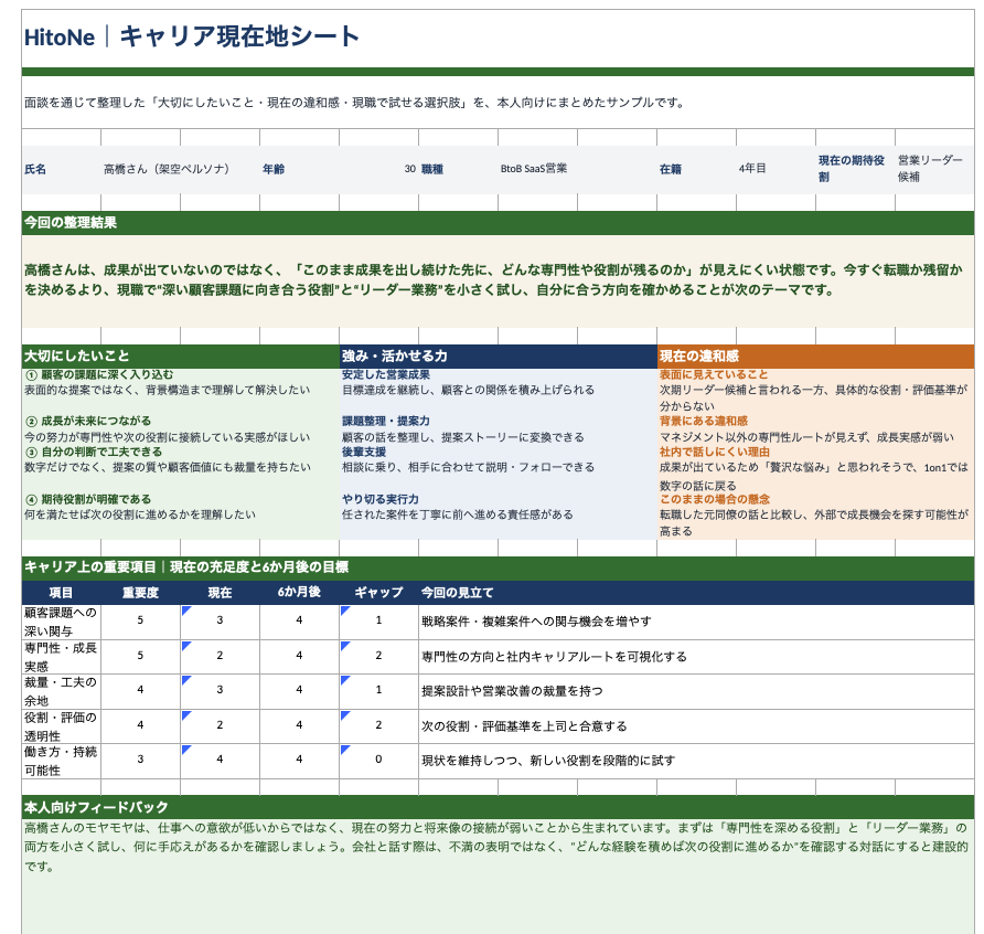 HitoNeのキャリアシートのサンプル画像