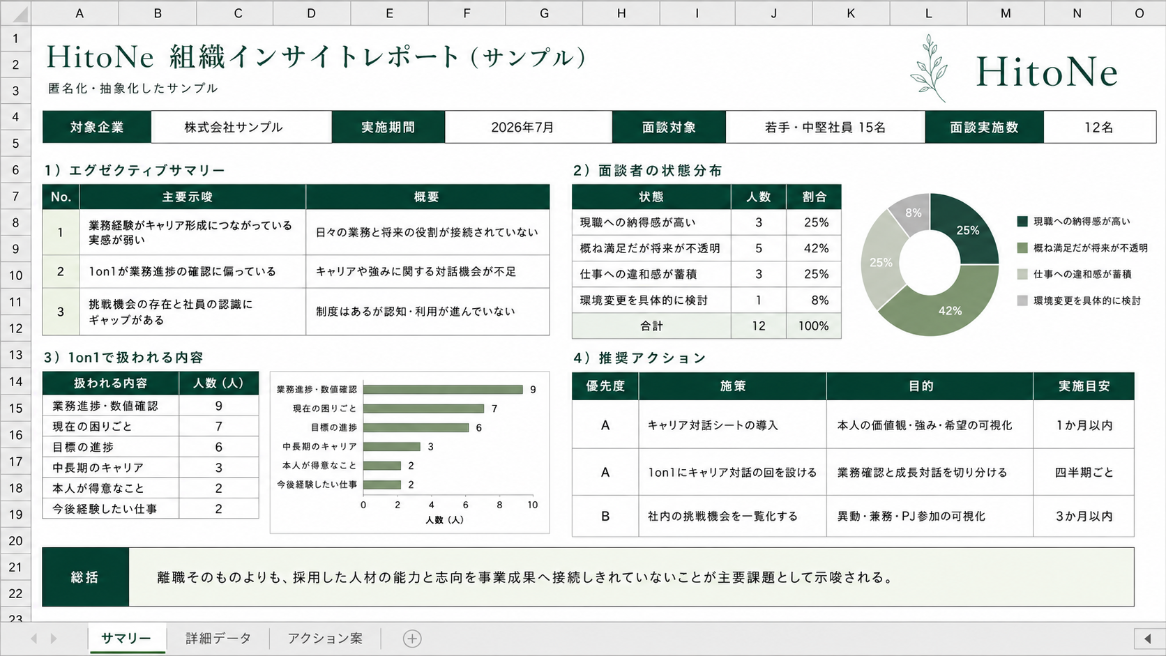 HitoNeの組織インサイトレポートのサンプル画像
